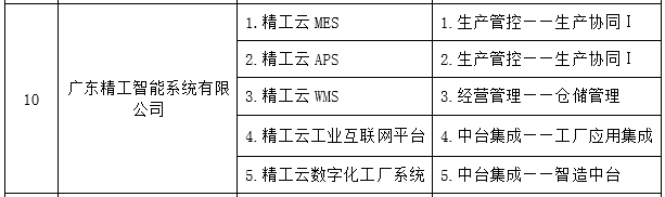 ʵUG롰2021 ˳ 5G+ҵרʽ¼